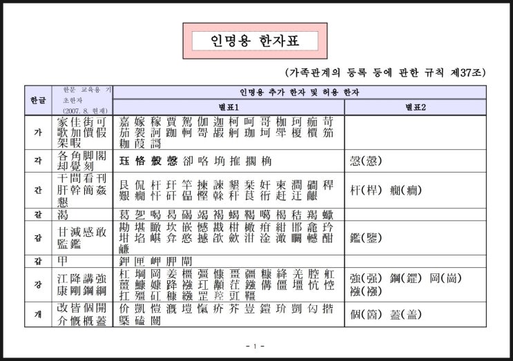  불용한자 쓰면 정말 나쁠까?