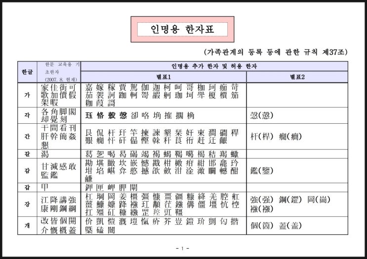 불용한자 쓰면 정말 나쁠까?