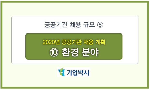  [공공기관 채용 규모 ⑤] 2020년 공공기관 채용 계획 / ⑩ 환경 분야