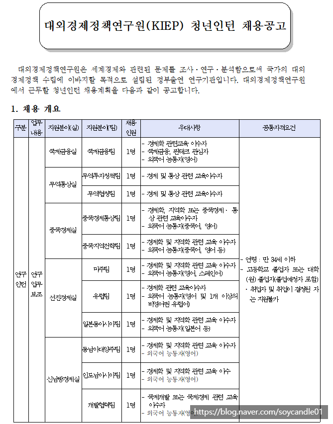  [채용][대외경제정책연구원] KIEP 2020년 청년인턴 채용