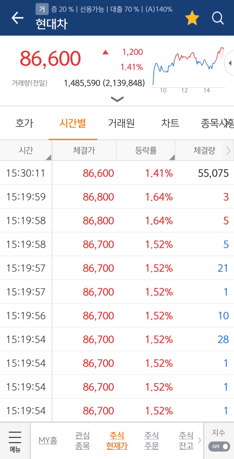 주식초보를 위한 MTS(모바일 주식앱) 화면 가이드 #2 - 미래에셋대우 기준(호가창 보기, 매수/매도하기) : 네이버 블로그