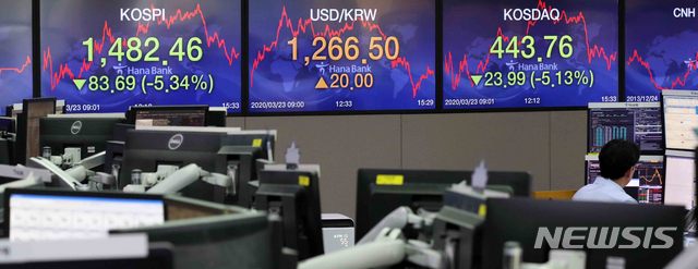 변액보험 수익률 급락...자산 10조원 이상 증발 변액보험 수익률 급락...자산 10조원 이상 증발