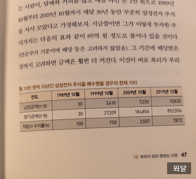  저는 개미입니다. 개미는 개미가 지지해야죠!! (미국개미, 줌마버핏, 개미가 이긴다!)