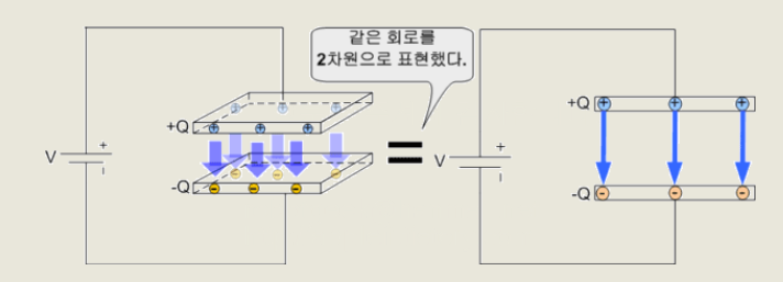 커패시터에서 유전체의 역할