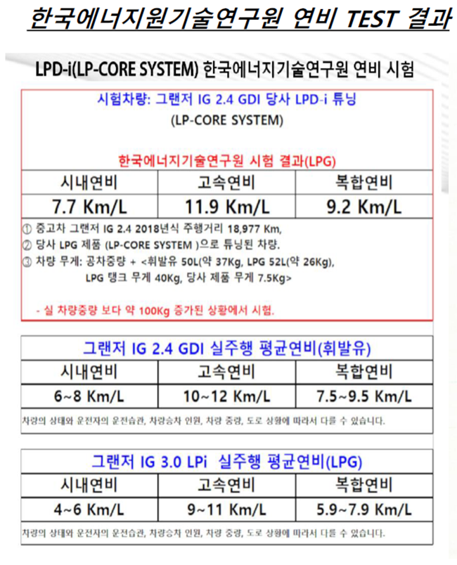  LPG 연비 그랜저 2.4 LP-CORE SYSTEM 장착 후기~