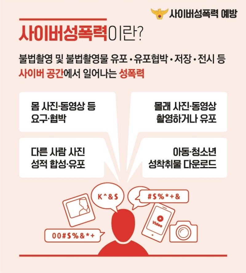 사이버 성폭력 법률상담에 잘 대응해야 하기 때문에