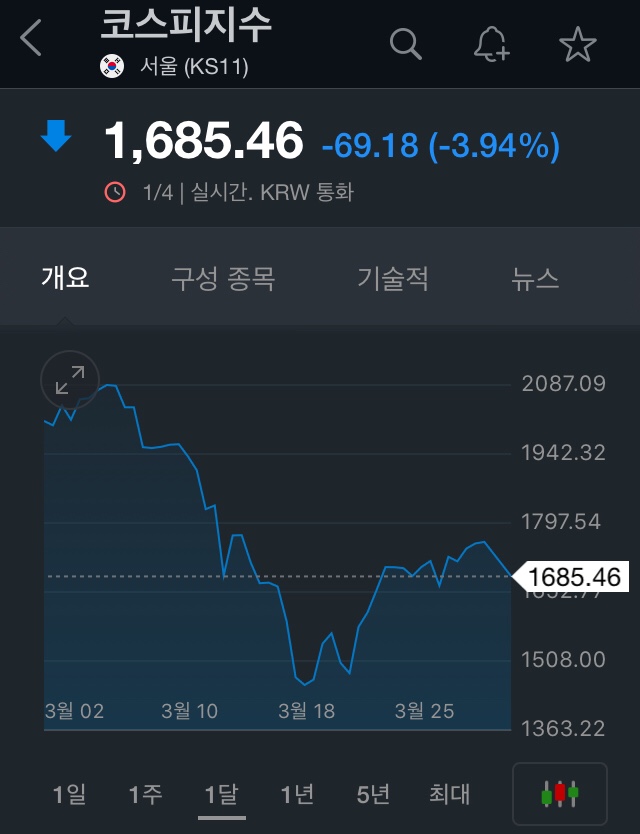  불트랩(bull trap)
