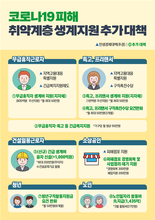 코로나 19 관련 취약계층 지원대책 (파주시 노무사, 파주 노무사) 코로나 19 관련 취약계층 지원대책 (파주시 노무사, 파주 노무사)