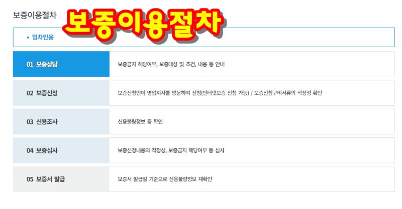 전세보증금 반환보증보험 필요성과 11