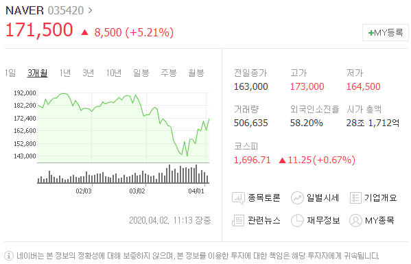 네이버의 국제적 성장세에 주가는 어떨까? 네이버 밴드, 라인, 데마에칸 인수 등 활발한 국제사업