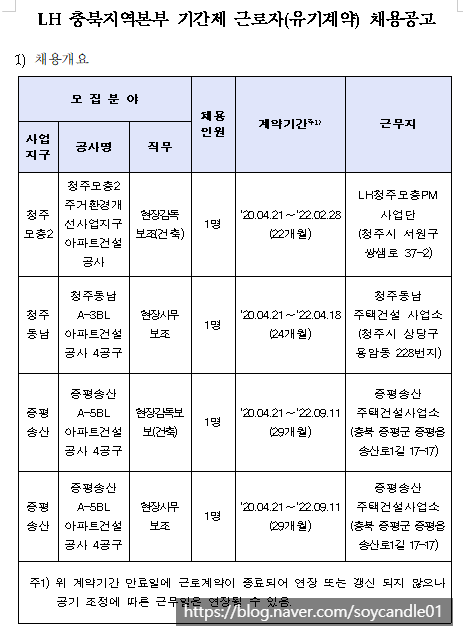  [채용][한국토지주택공사] LH 충북지역본부 기간제 근로자(유기계약) 채용공고