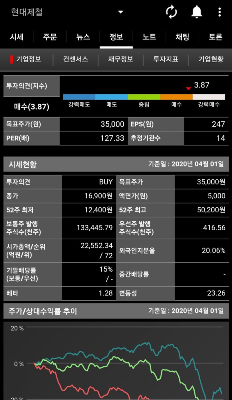 주식정보] 주식의 시작 증권통 어플! : 네이버 블로그