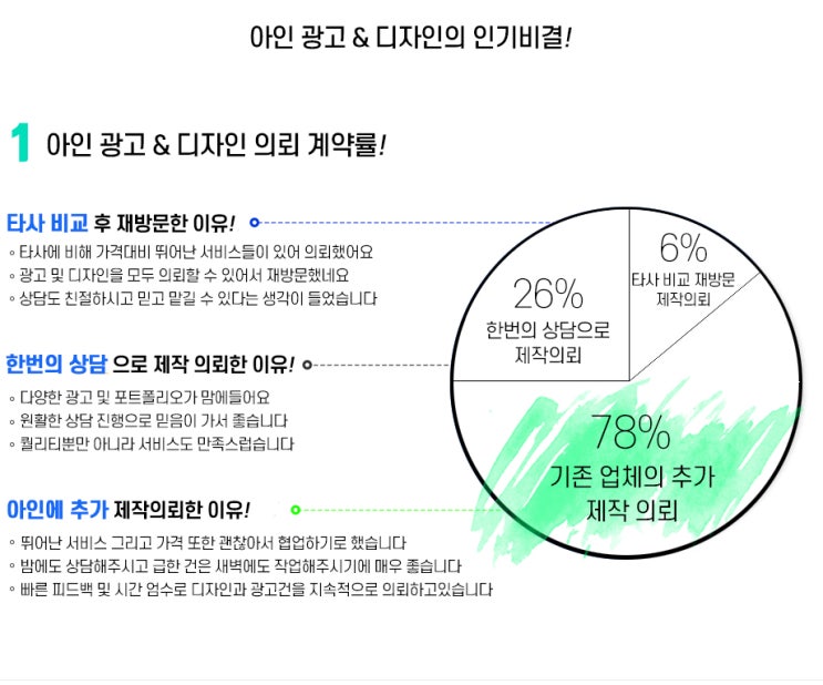  아인 광고 & 디자인 장점