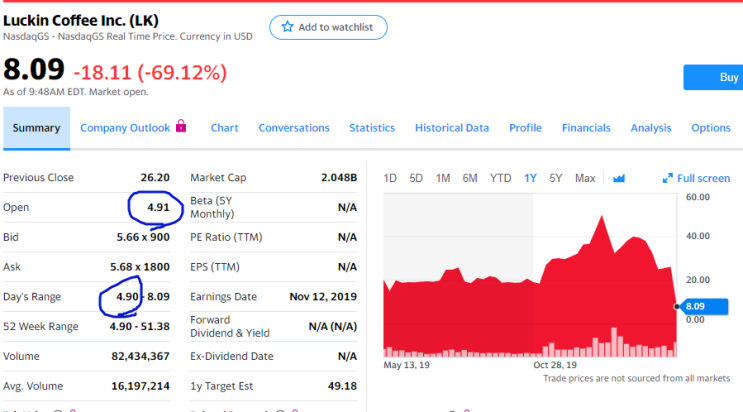  루이싱 커피 분식회계 주가 매출 조작으로 -80% 폭락 Luckin Coffee Inc NASDAQ: LK