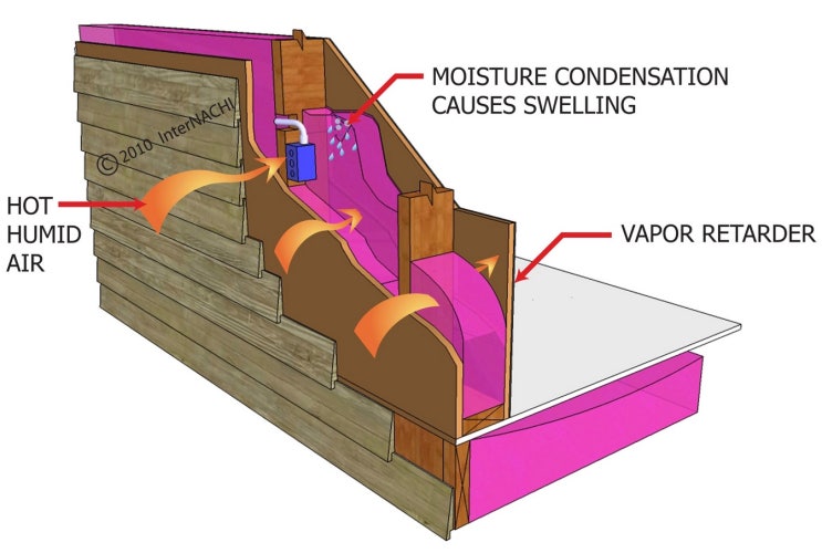  Vapor Barriers vs Vapor Retarders : 증기 장벽?, 증기 지연제?