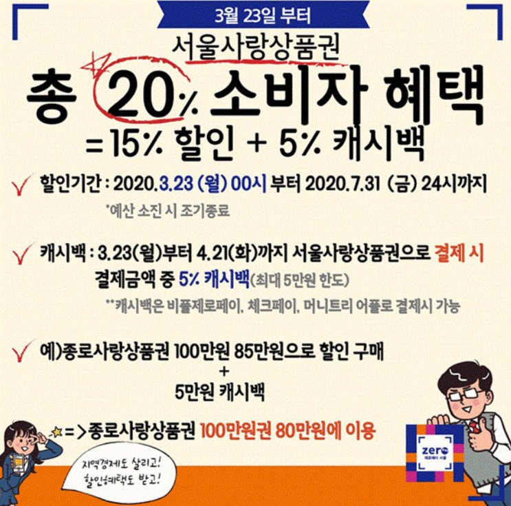  서울사랑상품권(송파사랑상품권) 구매 및 혜택 체크페이앱 이용하기
