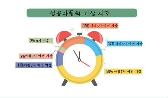  자기개발자기계발? 문제아였던 일본인 쓰카모토료가 글로벌 리더로 성장한 자기개발법은 바로 모닝루틴!