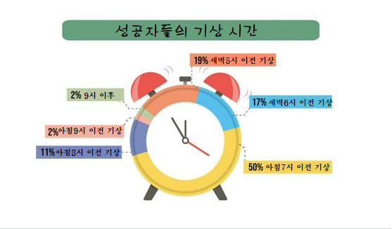 자기개발자기계발? 문제아였던 일본인 쓰카모토료가 글로벌 리더로 성장한 자기개발법은 바로 모닝루틴!