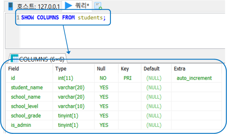  SQL SHOW COLUMNS, PRIMARY KEY