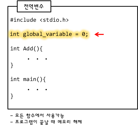  [C/C++] 전역(global)변수, 정적(static)변수, 지역(local)변수