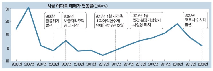  20.04.03/부동산 뉴스
