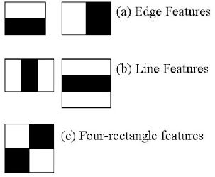 얼굴인식을 이용한 출퇴근 관리 시스템 -part5(얼굴추출-face detection & 이미지 데이터 DB저장)