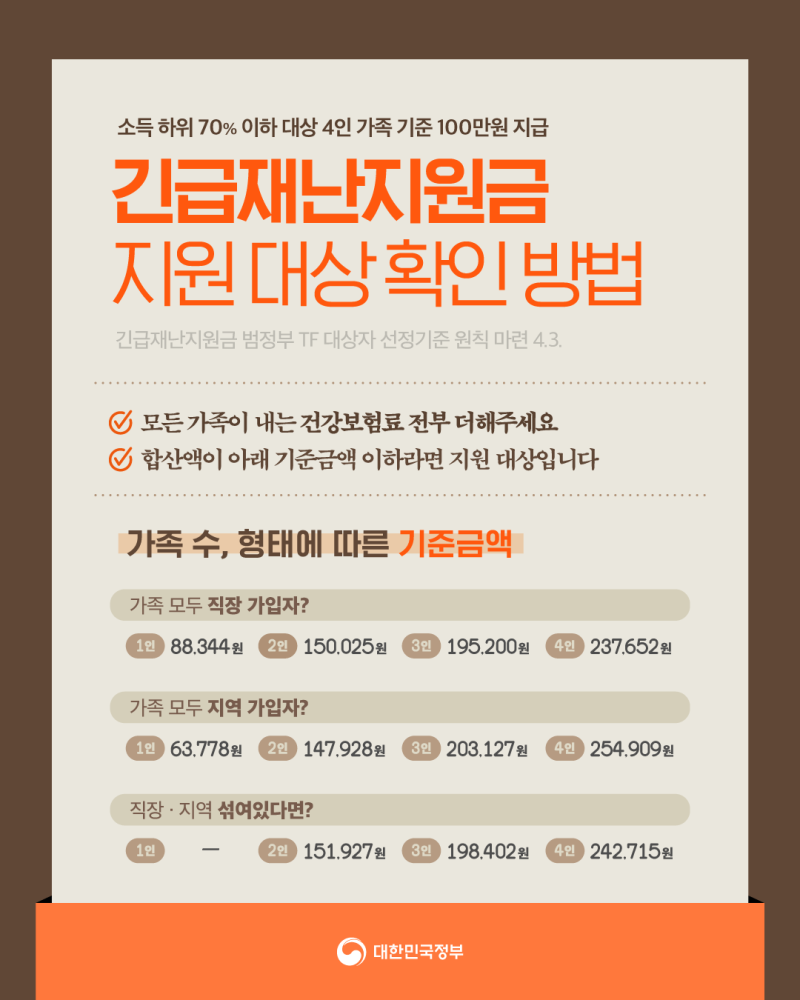 코로나19' 긴급재난지원금 <지원대상 확인방법> : 네이버 블로그” style=”width:100%”><figcaption>코로나19′ 긴급재난지원금 <지원대상 확인방법> : 네이버 블로그</figcaption></figure>
</div>
<hr>
<p>국민지원금 국민비서 대상자 조회방법</p>
<p><p>코로나 상생 국민지원금 대상자 조회를 할 수 있는 국민비서 서비스를 소개합니다. 9월 6일부터 지급하는 코로나 상생 국민지원금 (5차 재난지원금)은 국민비서를 통해 알림 서비스를 요청할 수 있습니다. 네이버 어플, 카카오톡 앱, 토스 앱에서 별도 알림 서비스를 제공하니 아래 방법을 참고하여 이용해보시기 바랍니다. 국민비서 알림 서비스는 국민지원금 지급대상 여부, 신청방법, 기간 등에 대한 사전 알림을 받을 수 있는 서비스로 요청을 한 국민은 신청일 하루 전일인 9월 5일 부터 순차적으로 안내가 됩니다. 국민비서 대상자 조회 방법은 매우 간단합니다. 평소에 편리하게 사용하는 아래 3가지 앱(네이버, 카카오톡, 토스) 중 하나를 선택하여 이용해주세요! 5차 재난지원금 대상자 조회 (국민비서 구삐 알림 서비스..</p>
</p>
<ul>
<li><span>Image source: 2bookconomy.tistory.com</span></li>
<li><span>Views: 64757</span></li>
<li><span>Publish date: 46 minute ago</span></li>
<li><span>Downloads: 88606</span></li>
<li><span>Likes: 8811</span></li>
<li><span>Dislikes: 1</span></li>
</ul>
<div>
<figure><img decoding=