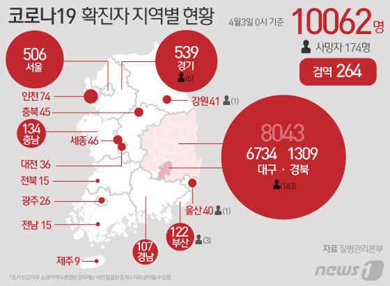 4월03일 코로나19 : 신종 코로나바이러스 현황(2020년)