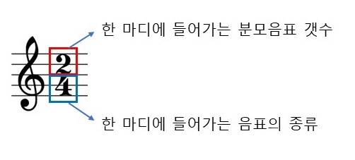 악보의 박자표 : 네이버 블로그