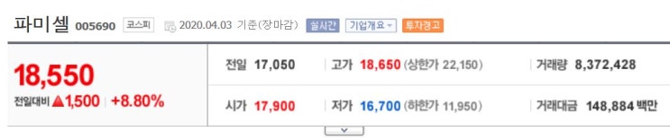  주린이의 주식 일기 - 2 ( Feat. 파미셀 , 수익률 29.77%  )