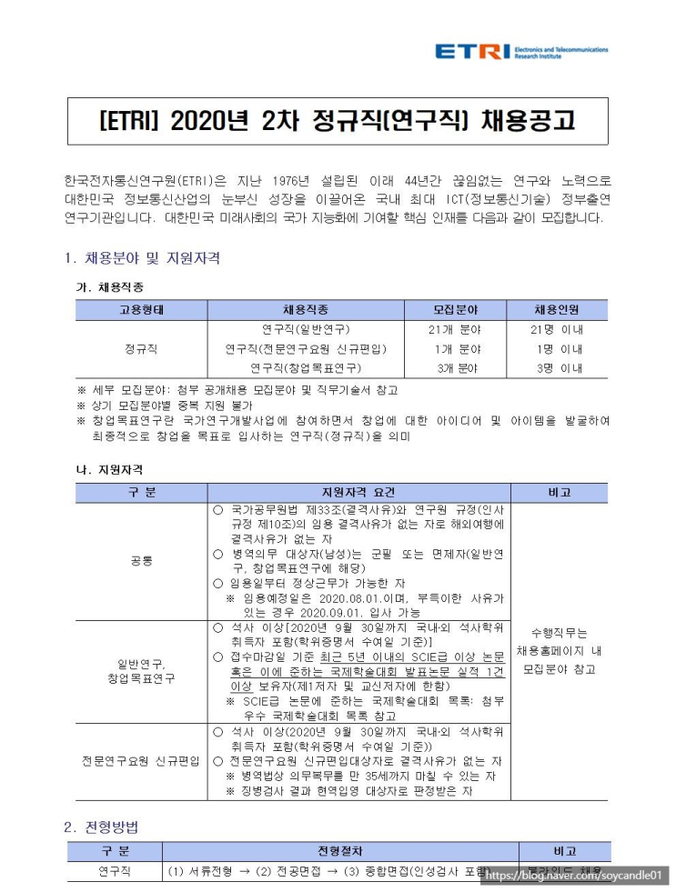 [채용][한국전자통신연구원] 2020년 2차 정규직(연구직) 공개채용