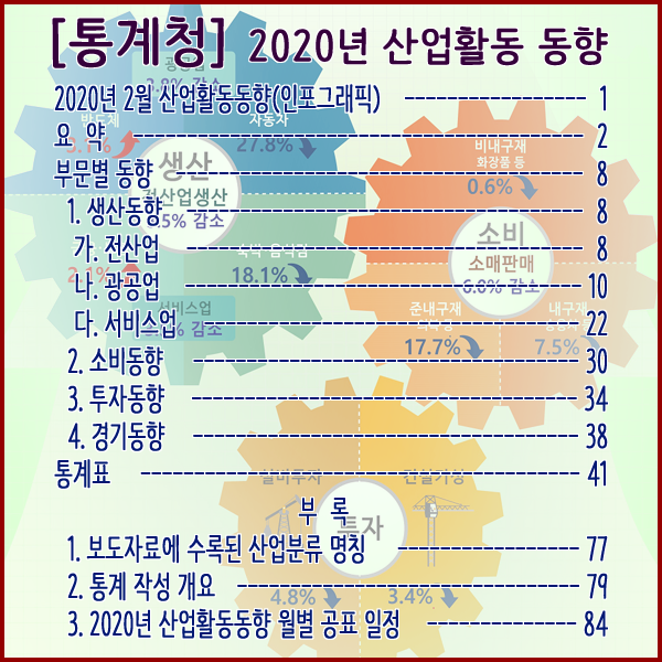  [통계청] 2020년 2월 산업활동동향(생산동향/소비동향/투자동향/경기동향)