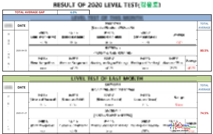  필리핀알라방영어캠프 유학생 부모님들의 권리와 가디언의 의무~