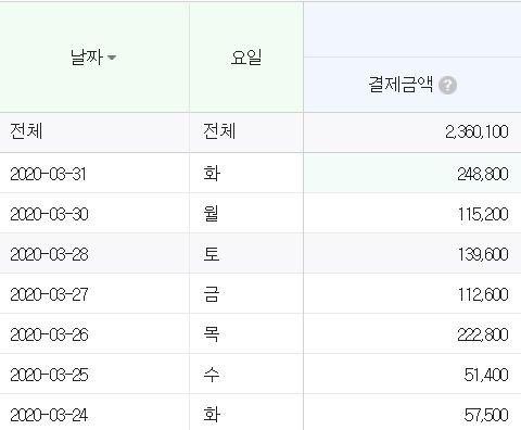  스마트 스토어 1달 운영한 초보 셀러 강극극의 첫 매출은???