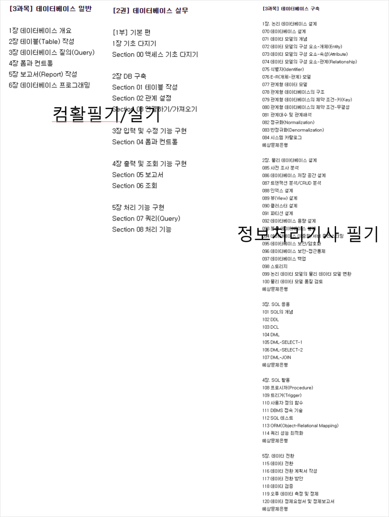 컴퓨터활용능력 1급, 정보처리기사 공부, 취득 순서, 난이도 비교 (컴활1급 vs 정처기) : 네이버 블로그