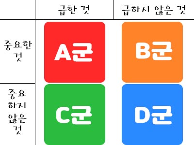  [취준일기] 시간 쪼개서 사용하기 / 시간관리술