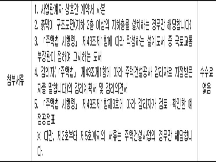  2020년 4월1일 주택법 시행규칙