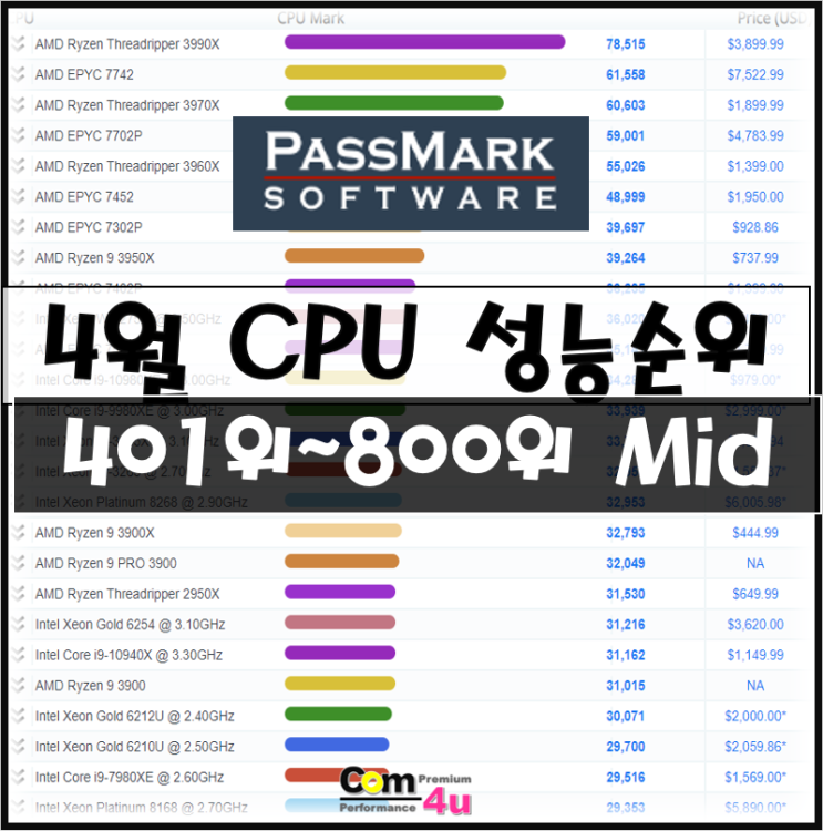  2020년 4월 PassMark CPU 성능순위 401~800위 Mid