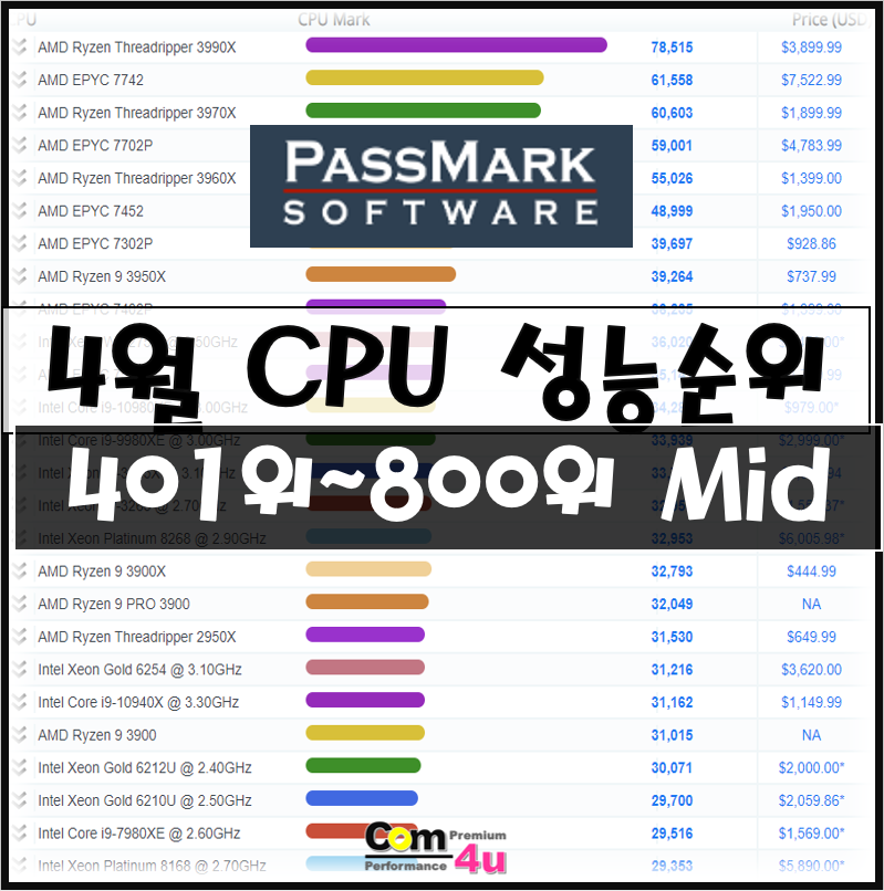 2020년 4월 PassMark CPU 성능순위 401~800위 Mid : 네이버 블로그