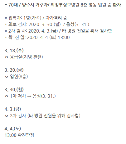 의정부 코로나 25번째 확진자 동선 - 2차 검사 확진 의정부 코로나 25번째 확진자 동선 - 2차 검사 확진
