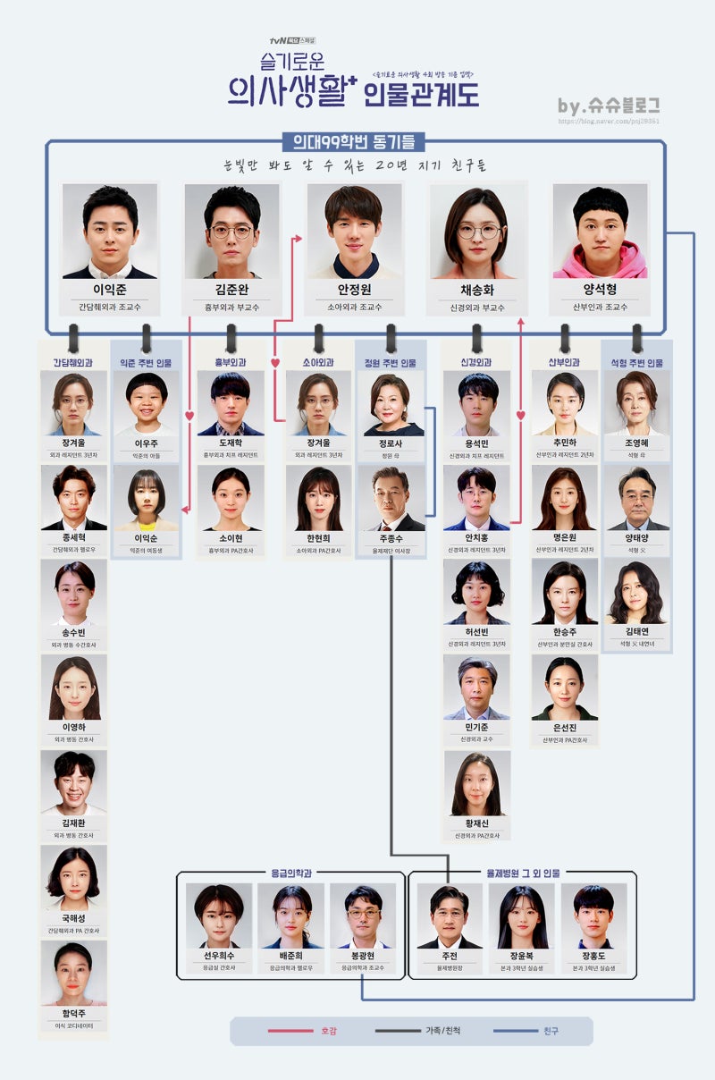 圖片來源：슈슈 BLOG