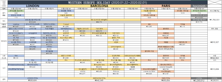  [혼자 유럽 여행][영국 스페인 프랑스] 여행 계획 [2020.01.22~2020.02.01][10박11일](가격, 경비, 코스, 루트, 한줄평, 엑셀표, 정보)