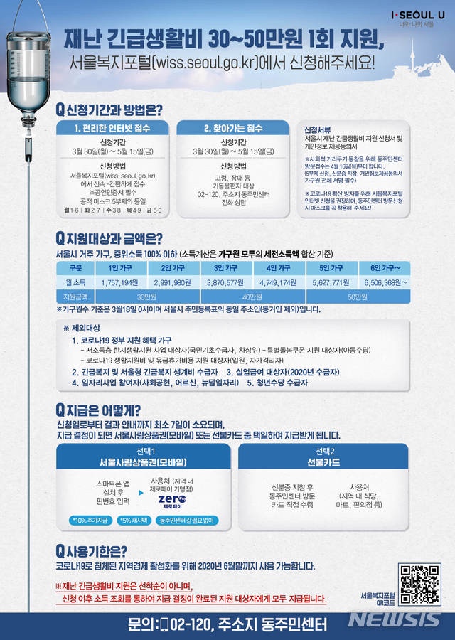 코로나19 지원 | 재난긴급생활비, 긴급재난지원금 (중복가능)