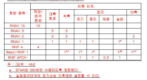 RVSM : 네이버 블로그