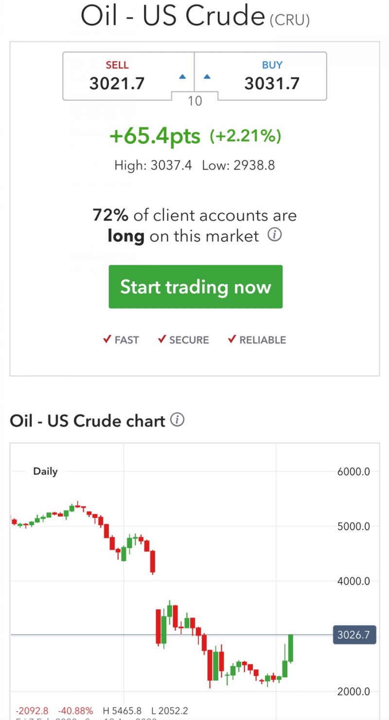 위켄드 오일 지수로 주말 WTI 유가 지수 알아보기 : 네이버 블로그