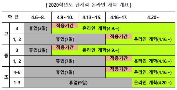 온라인 개학 일정과 수능 일정. 수업을 위한 준비는? 웹캠 대체.