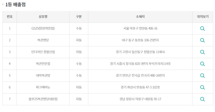  [로또 905회]로또당첨번호/로또1등 30억 실수령금액/로또 905회 1등 당첨지역/로또1등 실수령금/로또 2등 실수령금/로또 3등 실수령금/로또당첨 실수령금계산/동행복권