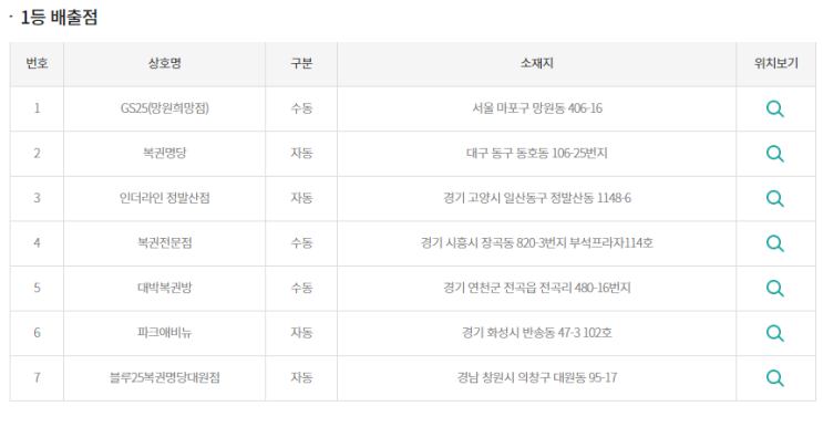 [로또 905회]로또당첨번호/로또1등 30억 실수령금액/로또 905회 1등 당첨지역/로또1등 실수령금/로또 2등 실수령금/로또 3등 실수령금/로또당첨 실수령금계산/동행복권