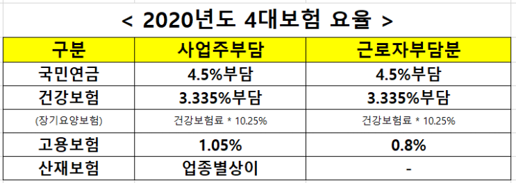  4대보험 (현빈의세무가 알려드립니다.)