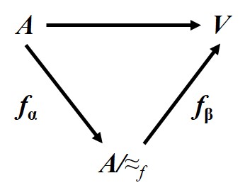  양(quantity)과 값(value)이란 무엇인가? 성질 평가의 유형(property evaluation types)